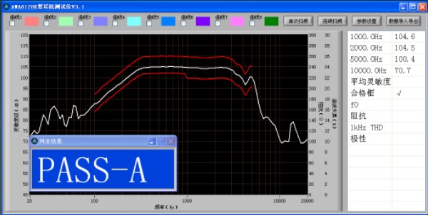AWA14411͜y(c)ԇ݂(i)AAWA6223FУ(zhn)(4lc(din)У(zhn),1(j))(sh)