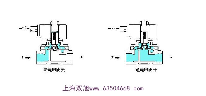 電磁閥脈沖閥K24JD-10