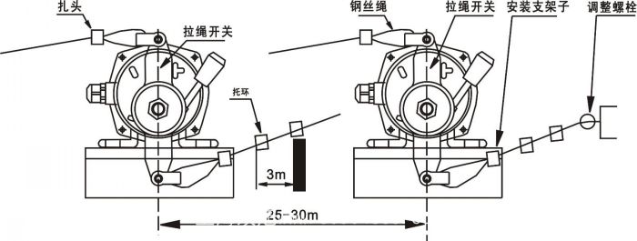 傾斜開關煤流開關堵煤開關20-39常開型304不銹鋼材質料位檢測器