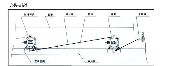 傾斜開(kāi)關(guān)堵煤開(kāi)關(guān)水銀開(kāi)關(guān)煤流開(kāi)關(guān) 水銀傾斜開(kāi)關(guān)20-39 21-39