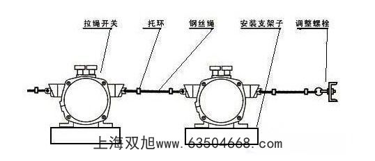 廠家堵煤開(kāi)關(guān)KBC-220耐高溫傾斜開(kāi)關(guān)ST-20不誘鋼傾斜開(kāi)關(guān)傾角開(kāi)關(guān)