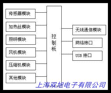 零下40°C低溫保存箱DW零下40L508低溫冰箱實驗醫(yī)用血漿疫苗儲存箱